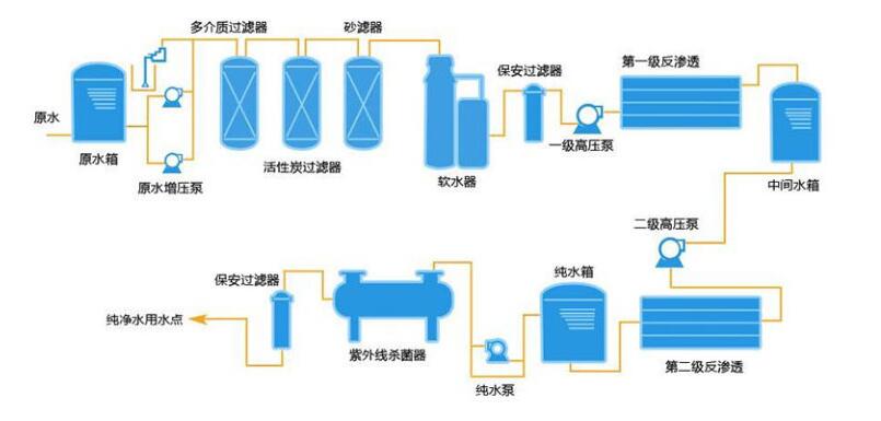 超純水設備原理